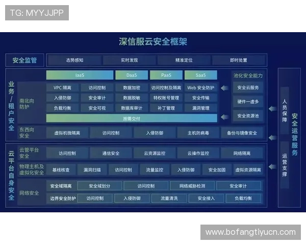 开云旗舰网站实现多平台同步运营满足不同用户的个性化需求