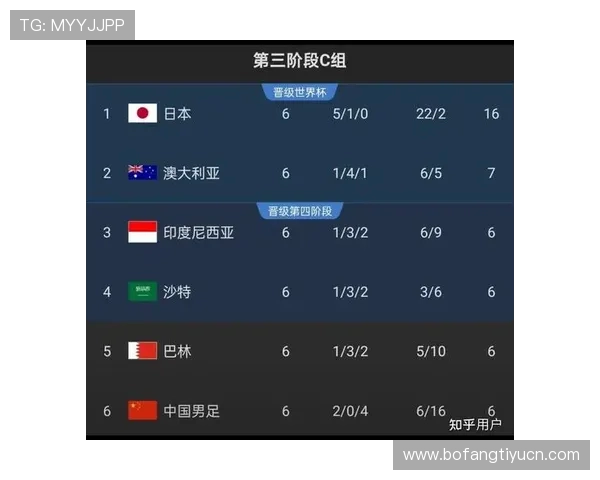 最新世界杯欧洲区预选赛赛程表公布,关注每场比赛时间和球队对阵信息 最新世界杯欧洲区预选赛赛程表公布,关注每场比赛时间和球队对阵信息