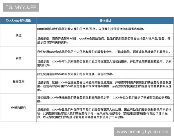爱奇艺体育真人平台的安全保障措施与隐私保护政策介绍 爱奇艺体育真人平台的安全保障措施与隐私保护政策介绍